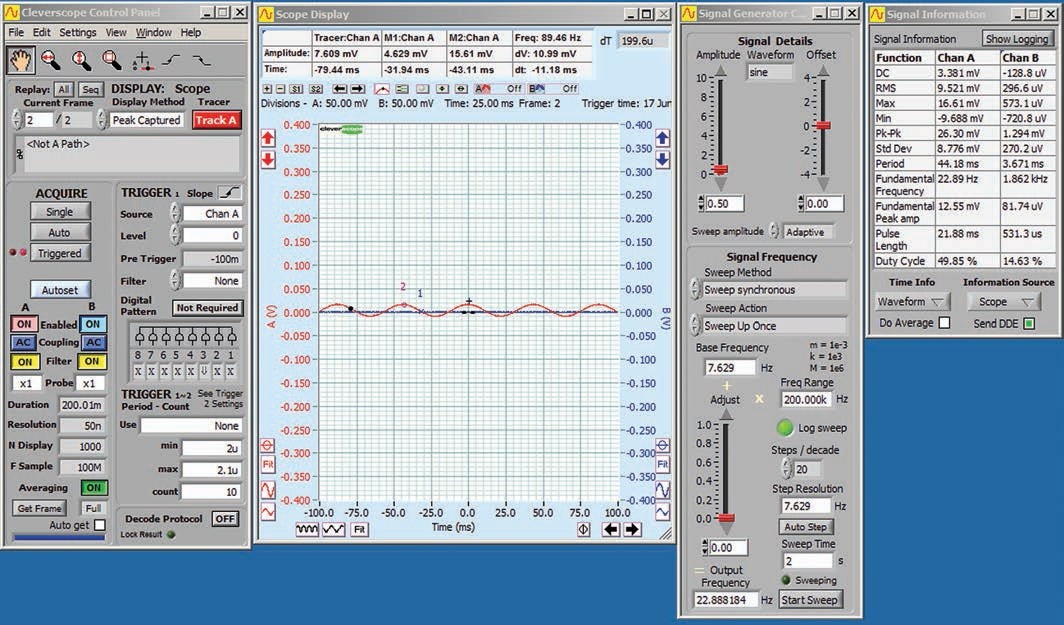 Obr. 5 Pohled na zobrazení osciloskopu Cleverscope CS328A